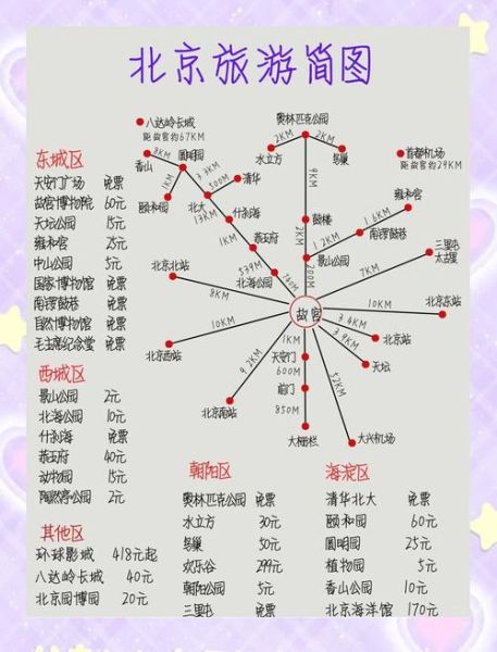 北京五天四晚怎么玩_北京五天四晚自由行攻略-第1张图片-俊逸知识馆