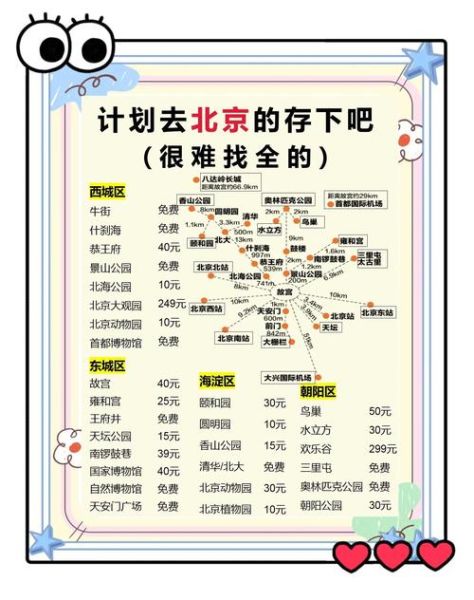 北京五天四晚怎么玩_北京五天四晚自由行攻略-第2张图片-俊逸知识馆