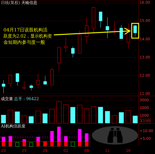 天喻信息股票怎么样_天喻信息股票值得投资吗-第3张图片-俊逸知识馆 天喻信息股票怎么样_天喻信息股票值得投资吗-第3张图片-俊逸知识馆