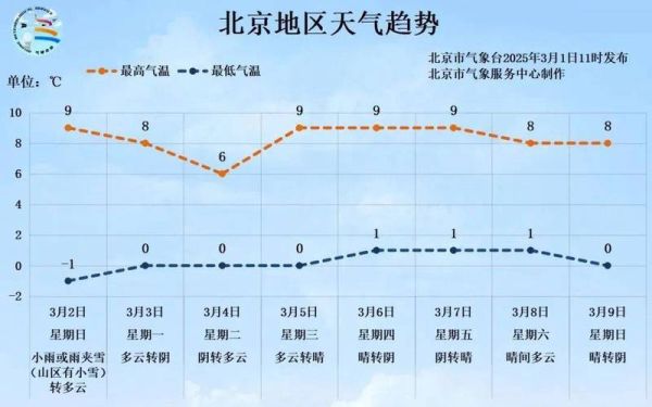 北京天气预报查询_北京实时气温怎么查-第1张图片-俊逸知识馆