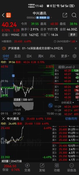 中兴通讯股票股吧最新消息_中兴通讯股票值得长期持有吗-第3张图片-俊逸知识馆