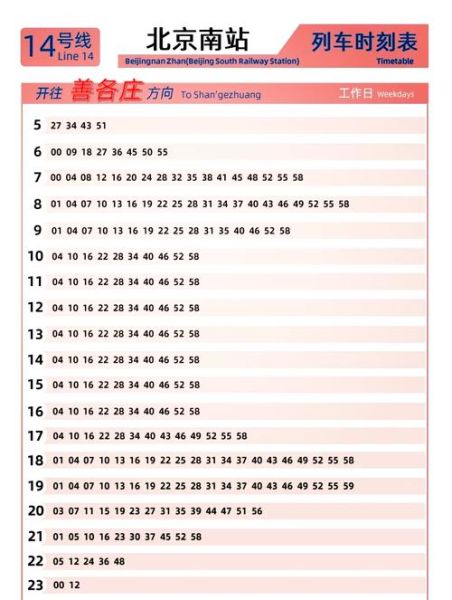 北京地铁14号线站点_北京地铁14号线运营时间-第2张图片-俊逸知识馆 北京地铁14号线站点_北京地铁14号线运营时间-第2张图片-俊逸知识馆