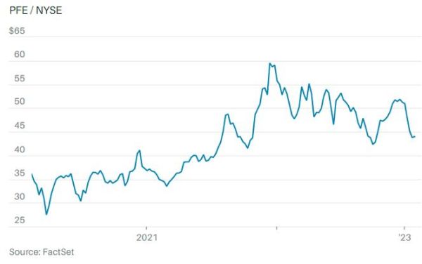 辉瑞股票值得长期持有吗_辉瑞股价未来走势如何-第2张图片-俊逸知识馆 辉瑞股票值得长期持有吗_辉瑞股价未来走势如何-第2张图片-俊逸知识馆