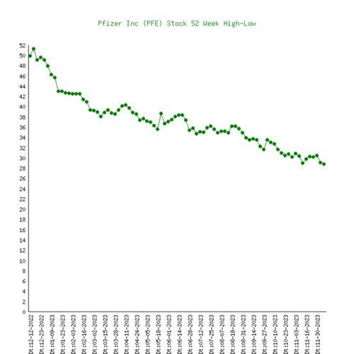 辉瑞股票值得长期持有吗_辉瑞股价未来走势如何-第1张图片-俊逸知识馆 辉瑞股票值得长期持有吗_辉瑞股价未来走势如何-第1张图片-俊逸知识馆