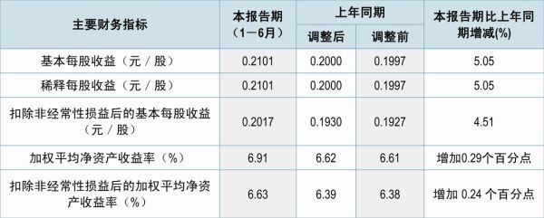 驰宏锌锗股票怎么样_驰宏锌锗未来走势预测-第3张图片-俊逸知识馆 驰宏锌锗股票怎么样_驰宏锌锗未来走势预测-第3张图片-俊逸知识馆