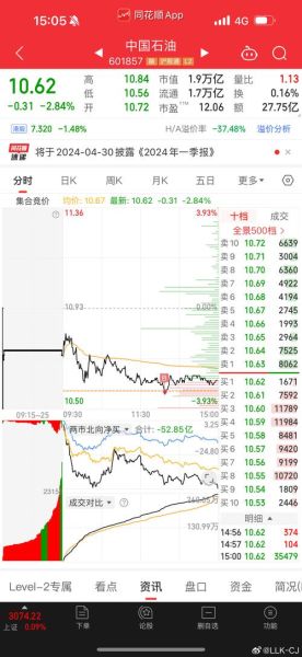 中国石油股票吧_还能买吗-第2张图片-俊逸知识馆