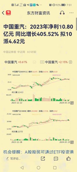 中国重汽股票行情_值得买入吗-第1张图片-俊逸知识馆 中国重汽股票行情_值得买入吗-第1张图片-俊逸知识馆