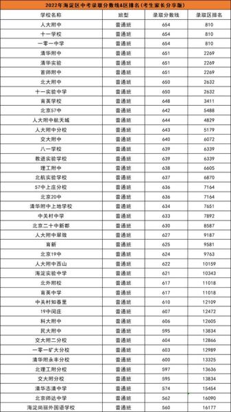 北京57中怎么样_北京57中录取分数线-第1张图片-俊逸知识馆 北京57中怎么样_北京57中录取分数线-第1张图片-俊逸知识馆