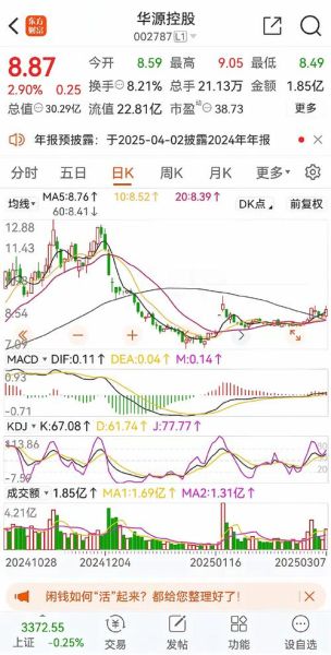 600027股票行情怎么样_华能国际未来走势分析-第3张图片-俊逸知识馆 600027股票行情怎么样_华能国际未来走势分析-第3张图片-俊逸知识馆