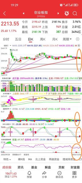 股票怎么买新手入门_股票短线交易技巧-第2张图片-俊逸知识馆 股票怎么买新手入门_股票短线交易技巧-第2张图片-俊逸知识馆