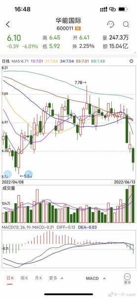 600027股票行情怎么样_华能国际未来走势分析-第1张图片-俊逸知识馆 600027股票行情怎么样_华能国际未来走势分析-第1张图片-俊逸知识馆