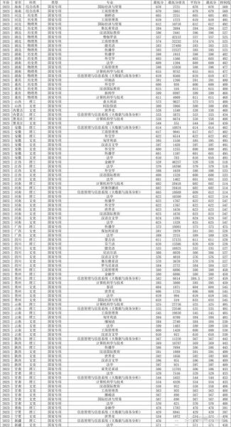 北京外国语大学怎么样_北京外国语大学录取分数线-第3张图片-俊逸知识馆 北京外国语大学怎么样_北京外国语大学录取分数线-第3张图片-俊逸知识馆