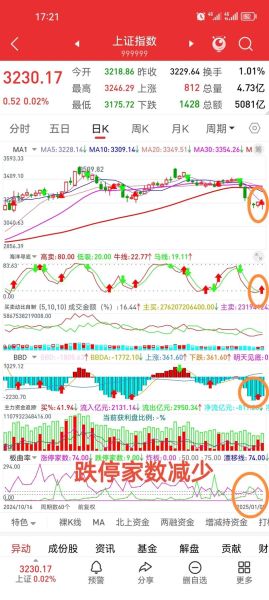 股票怎么买新手入门_股票短线交易技巧-第3张图片-俊逸知识馆 股票怎么买新手入门_股票短线交易技巧-第3张图片-俊逸知识馆