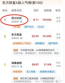 四川长虹股票值得长期持有吗_四川长虹股票最新行情-第2张图片-俊逸知识馆 四川长虹股票值得长期持有吗_四川长虹股票最新行情-第2张图片-俊逸知识馆