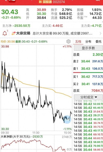 国轩高科股票值得买吗_国轩高科未来走势如何-第2张图片-俊逸知识馆 国轩高科股票值得买吗_国轩高科未来走势如何-第2张图片-俊逸知识馆