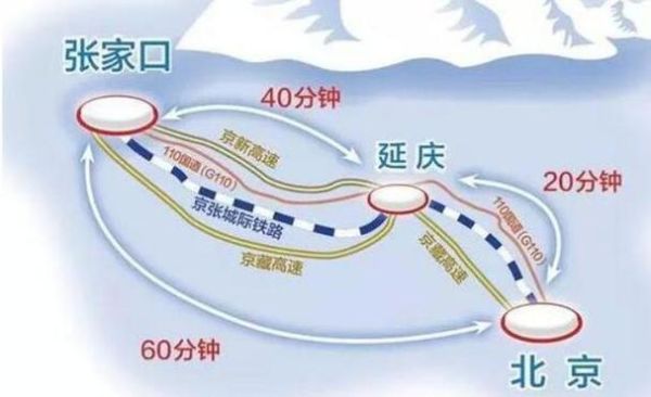 张家口到北京高铁多久_张家口到北京高铁票价-第3张图片-俊逸知识馆 张家口到北京高铁多久_张家口到北京高铁票价-第3张图片-俊逸知识馆