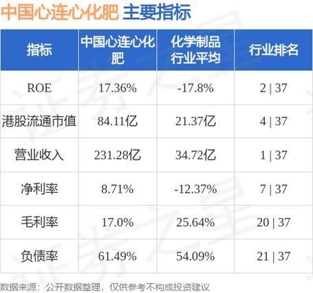 中国心连心化肥股票值得买吗_最新财务数据怎么看-第2张图片-俊逸知识馆 中国心连心化肥股票值得买吗_最新财务数据怎么看-第2张图片-俊逸知识馆