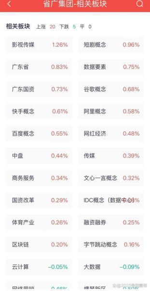 省广集团股票值得买吗_省广集团股票目标价是多少-第1张图片-俊逸知识馆