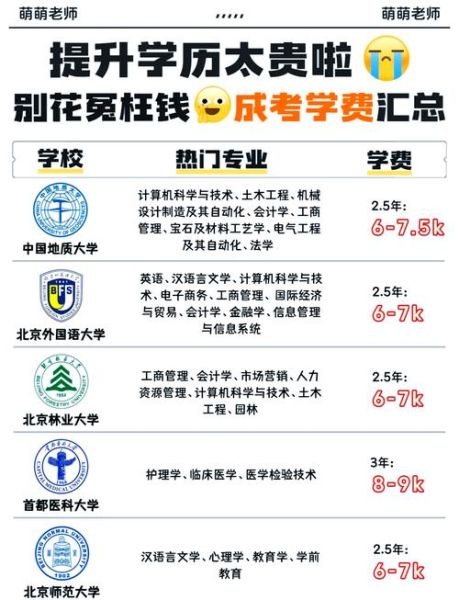北京大成学校怎么样_北京大成学校学费一年多少钱-第1张图片-俊逸知识馆 北京大成学校怎么样_北京大成学校学费一年多少钱-第1张图片-俊逸知识馆