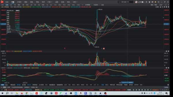 伊利股票行情_今日走势如何-第2张图片-俊逸知识馆