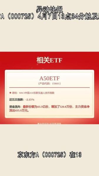 京东方A股票怎么样_000725值得长期持有吗-第2张图片-俊逸知识馆