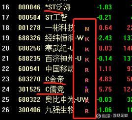 股票xd是什么意思_股票xd后多久能卖出-第3张图片-俊逸知识馆