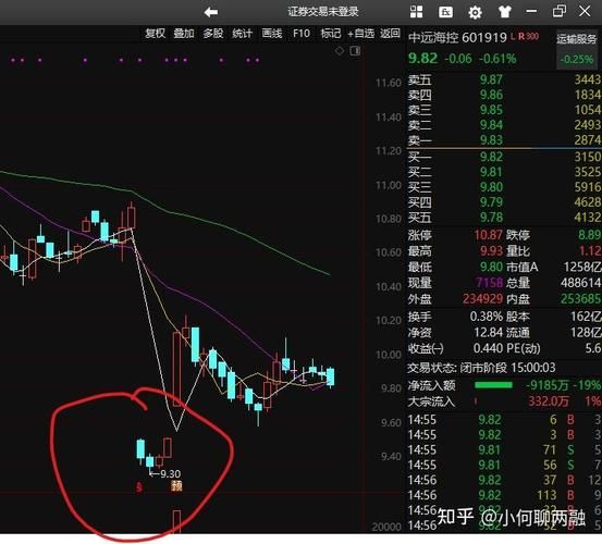 股票xd是什么意思_股票xd后多久能卖出-第2张图片-俊逸知识馆
