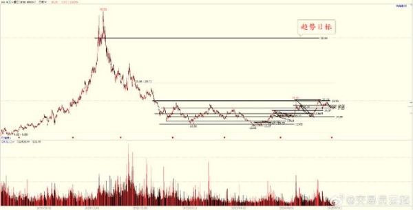 三一重工股票值得长期持有吗_三一重工股价走势分析-第3张图片-俊逸知识馆