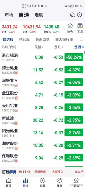 锦州港股票怎么样_锦州港股票值得长期投资吗-第1张图片-俊逸知识馆 锦州港股票怎么样_锦州港股票值得长期投资吗-第1张图片-俊逸知识馆