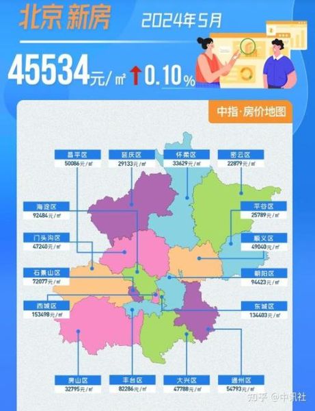 北京地图找房哪个区域好_地铁沿线房价怎么查-第2张图片-俊逸知识馆 北京地图找房哪个区域好_地铁沿线房价怎么查-第2张图片-俊逸知识馆