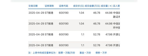 锦州港股票怎么样_锦州港股票值得长期投资吗-第2张图片-俊逸知识馆 锦州港股票怎么样_锦州港股票值得长期投资吗-第2张图片-俊逸知识馆