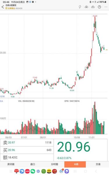 好当家股票怎么样_好当家股票值得长期持有吗-第1张图片-俊逸知识馆