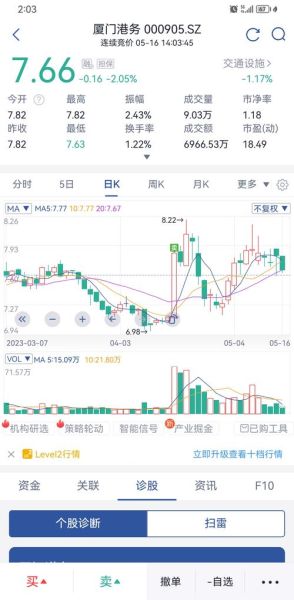 厦门港务股票股吧最新消息_还能买吗-第1张图片-俊逸知识馆