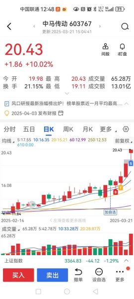 孚日股份股票怎么样_值得长期持有吗-第3张图片-俊逸知识馆 孚日股份股票怎么样_值得长期持有吗-第3张图片-俊逸知识馆