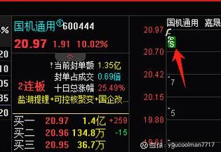 孚日股份股票怎么样_值得长期持有吗-第1张图片-俊逸知识馆 孚日股份股票怎么样_值得长期持有吗-第1张图片-俊逸知识馆