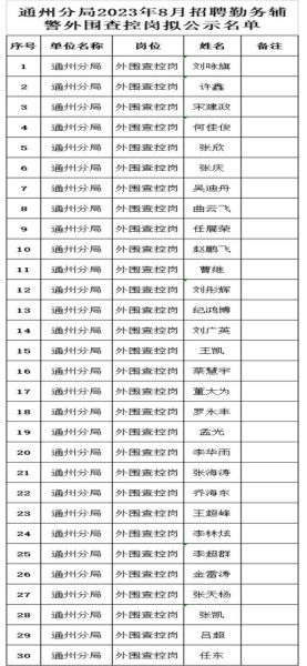 北京通州区邮编是多少_通州区邮政编码查询方法-第2张图片-俊逸知识馆 北京通州区邮编是多少_通州区邮政编码查询方法-第2张图片-俊逸知识馆