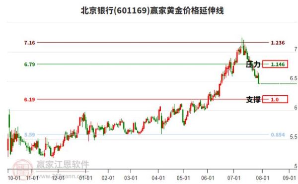 北京银行股票行情_北京银行股票值得买吗-第3张图片-俊逸知识馆 北京银行股票行情_北京银行股票值得买吗-第3张图片-俊逸知识馆