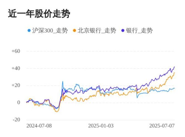 北京银行股票行情_北京银行股票值得买吗-第2张图片-俊逸知识馆 北京银行股票行情_北京银行股票值得买吗-第2张图片-俊逸知识馆