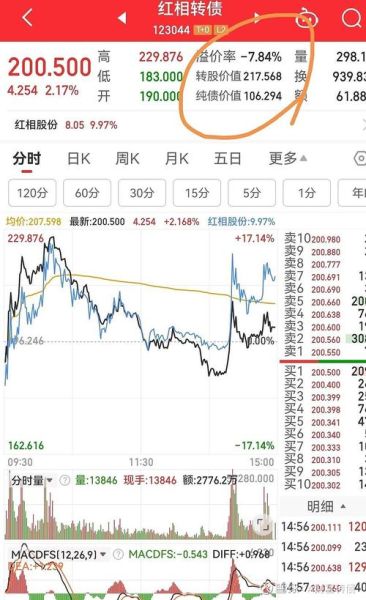 红相股份股票怎么样_红相股份股票值得买吗-第1张图片-俊逸知识馆