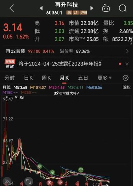 603601再生科技股票怎么样_603601未来走势预测-第3张图片-俊逸知识馆 603601再生科技股票怎么样_603601未来走势预测-第3张图片-俊逸知识馆