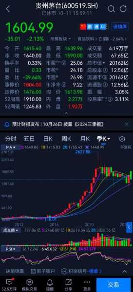 茅台股票值得长期持有吗_茅台股价为何这么高-第1张图片-俊逸知识馆 茅台股票值得长期持有吗_茅台股价为何这么高-第1张图片-俊逸知识馆