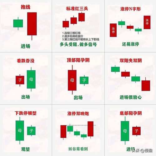 新手怎么开始炒股_炒股入门基础知识-第2张图片-俊逸知识馆 新手怎么开始炒股_炒股入门基础知识-第2张图片-俊逸知识馆