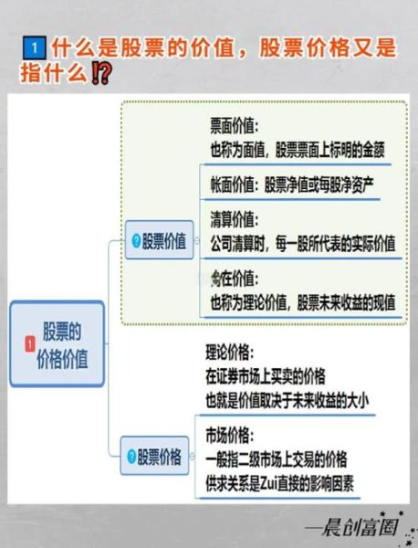 新手怎么开始炒股_炒股入门基础知识-第3张图片-俊逸知识馆 新手怎么开始炒股_炒股入门基础知识-第3张图片-俊逸知识馆