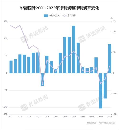华能国际股票值得长期持有吗_华能国际股票分红率是多少-第1张图片-俊逸知识馆 华能国际股票值得长期持有吗_华能国际股票分红率是多少-第1张图片-俊逸知识馆