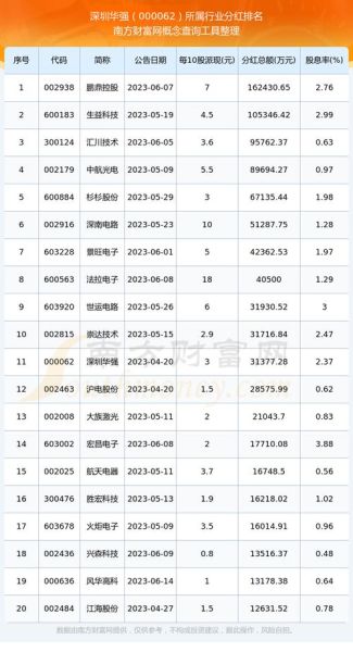 华能国际股票值得长期持有吗_华能国际股票分红率是多少-第2张图片-俊逸知识馆 华能国际股票值得长期持有吗_华能国际股票分红率是多少-第2张图片-俊逸知识馆