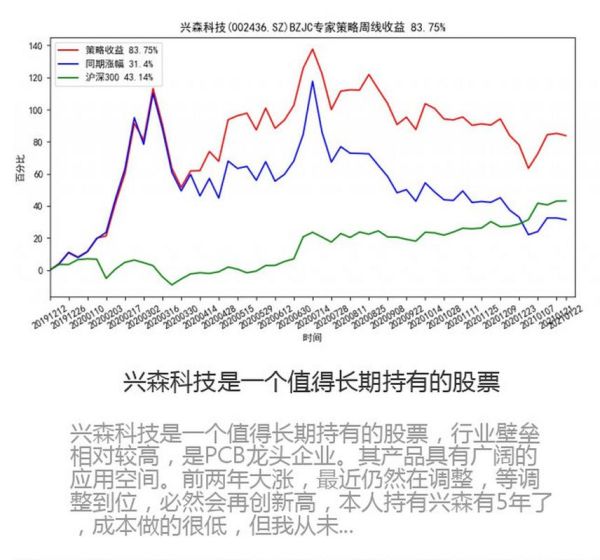 兴森科技股票值得长期持有吗_兴森科技未来前景如何-第1张图片-俊逸知识馆 兴森科技股票值得长期持有吗_兴森科技未来前景如何-第1张图片-俊逸知识馆