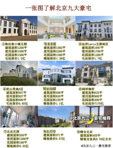 北京周边别墅哪里值得买_价格大概多少钱-第1张图片-俊逸知识馆 北京周边别墅哪里值得买_价格大概多少钱-第1张图片-俊逸知识馆