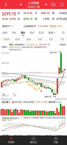 新浪财经股票首页官网_今日行情怎么查-第2张图片-俊逸知识馆
