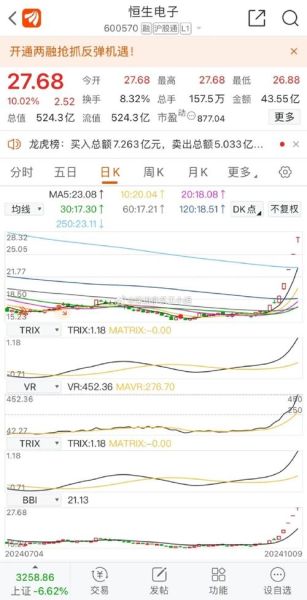 南天信息股票怎么样_值得长期持有吗-第3张图片-俊逸知识馆