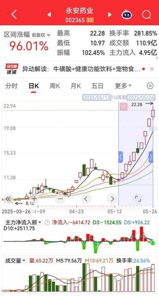 002365还能涨吗_002365目标价是多少-第2张图片-俊逸知识馆